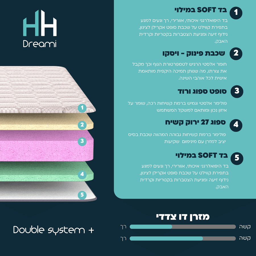 מזרן אורטופדי - Double system Plus +, תמונה 2
