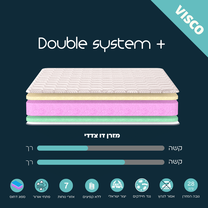 מזרן אורטופדי - Double system Plus +