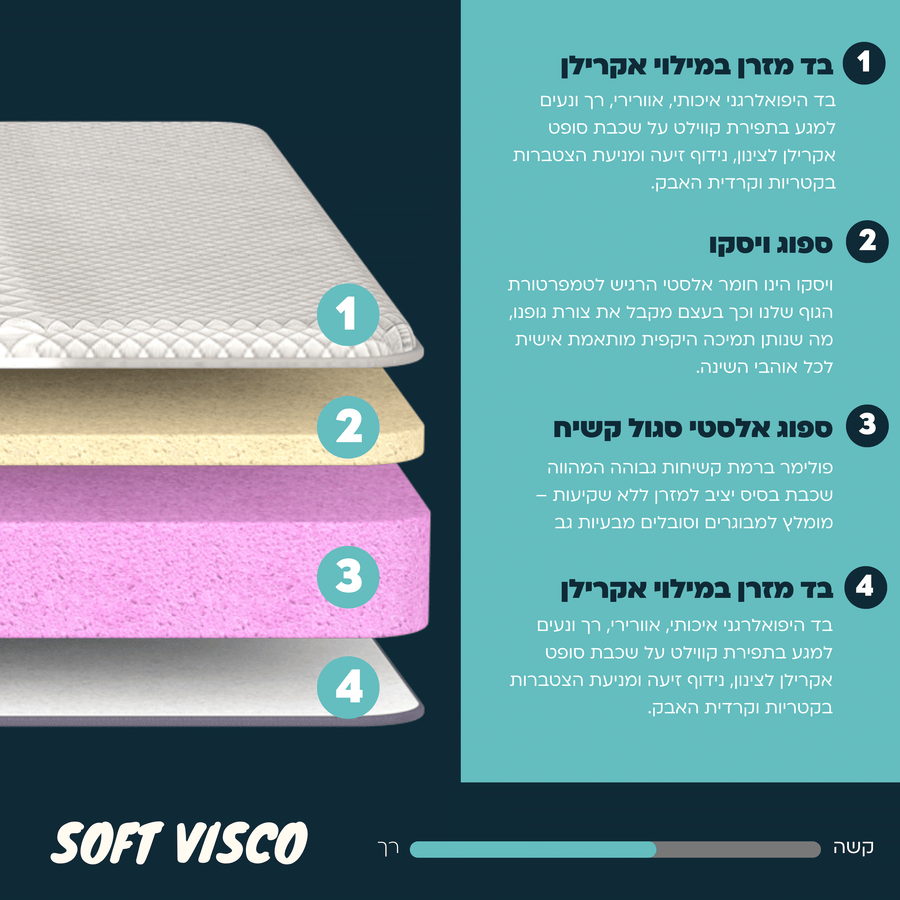 מזרן ויסקו אורטופדי - SOFT VISCO, תמונה 3