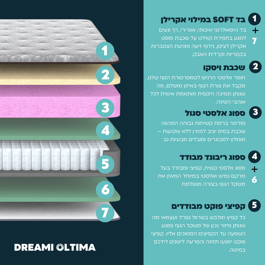מזרן אורטופדי - DREAMI ULTIMA, תמונה 3
