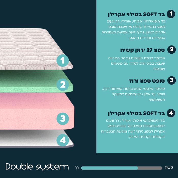 מזרן אורטופדי - Double system